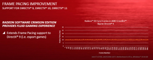 AMD lanseaza Radeon Software Crimson