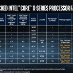 procesor intel i9