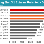 snapdragon 845 - 3dmark sling shot extreme unlimited