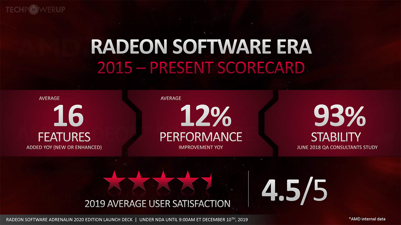 Care-i treaba cu driverul AMD Radeon Software Adrenalin 2020?